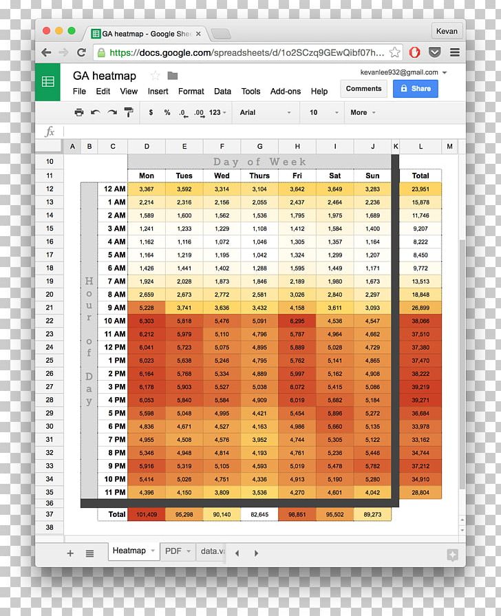 Google Docs Google Sheets Spreadsheet Template Google Drive PNG, Clipart, Area, Chart, Data, Document, Google Free PNG Download