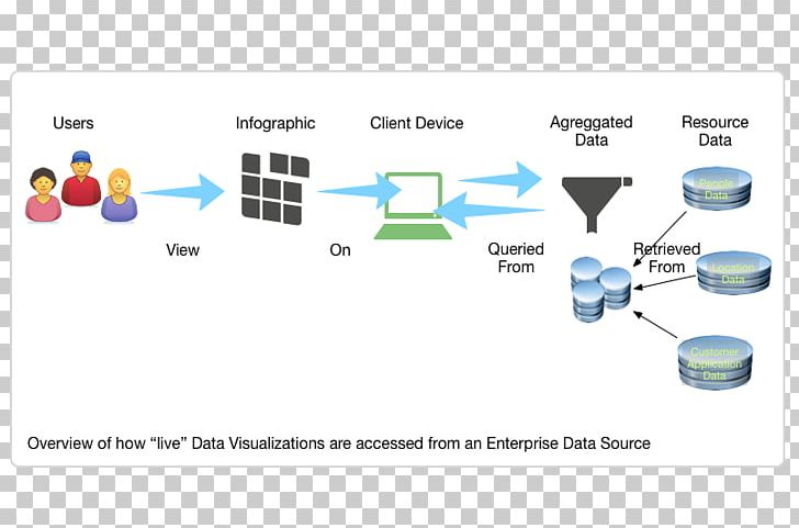 Data Visualization Diagram Information Technology PNG, Clipart, Architectural Rendering, Area, Brand, Communication, Data Free PNG Download