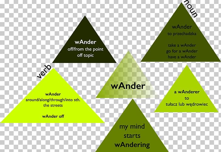 Triangle Graphics Diagram Tree PNG, Clipart, Angle, Brand, Diagram, Grass, Green Free PNG Download