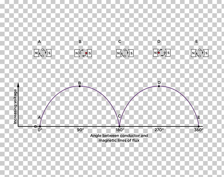 Product Design Diagram Line Point PNG, Clipart, Angle, Area, Art, Circle, Diagram Free PNG Download
