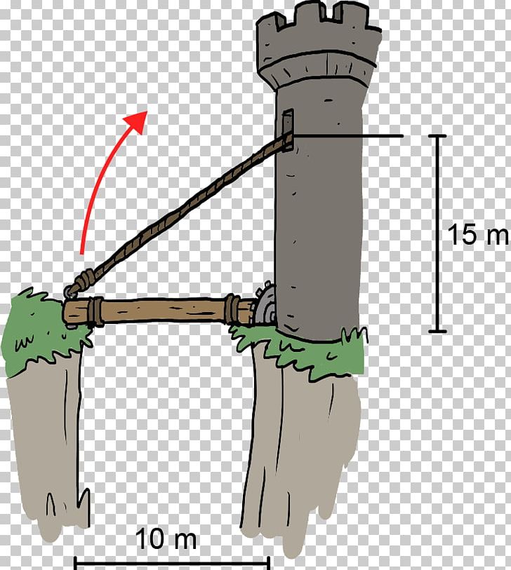Rotation Force Torque Physics Tension PNG, Clipart, Angle, Bridge, Diagram, Force, Hoist Free PNG Download