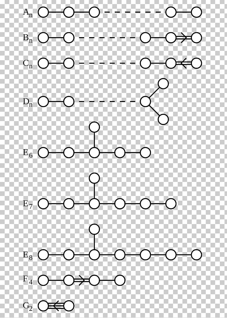 Semisimple Lie Algebra Simple Lie Group Dynkin Diagram Root System PNG, Clipart, Algebra, Angle, Area, Auto Part, Black And White Free PNG Download