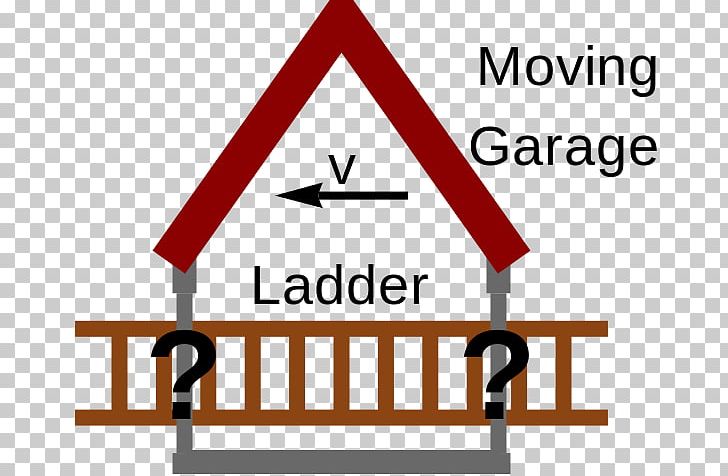 Ladder Paradox Special Relativity Theory Of Relativity Thought Experiment PNG, Clipart, Angle, Area, Black Hole, Book Ladder, Brand Free PNG Download