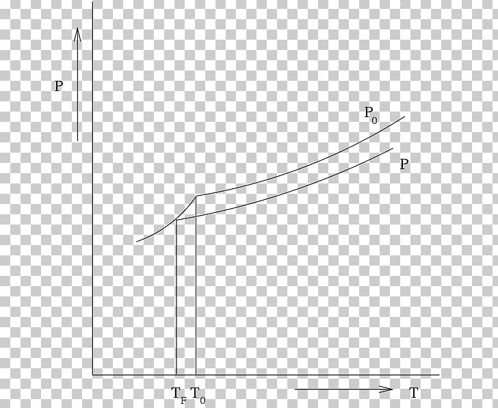 Freezing-point Depression Melting Point Angle PNG, Clipart, Angle, Area, Boiling, Circle, Diagram Free PNG Download