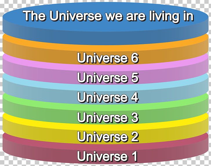 Multiverse Wikipedia Universe Eternal Inflation PNG, Clipart, Brand, Daughter Of Space, English Wikipedia, Hypothesis, Inflation Free PNG Download