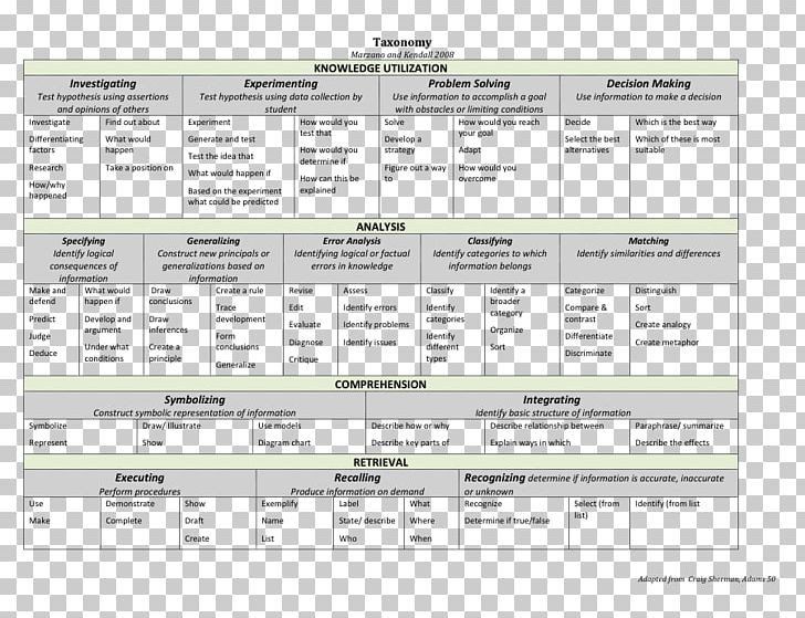 Bloom's Taxonomy Teacher Learning Lesson Plan PNG, Clipart,  Free PNG Download