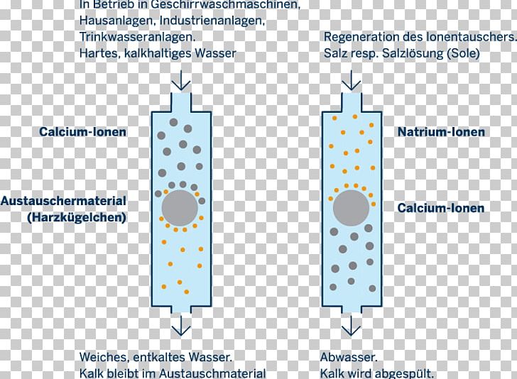 Water Softening Addolcitore Ion Exchange Salt PNG, Clipart, Addolcitore, Angle, Area, Diagram, Heat Exchanger Free PNG Download