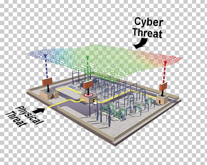 Research Methods For Cyber Security Vulnerability Computer Security Threat Cyber-physical System PNG, Clipart, Access Control, Angle, Computer Security Model, Cyberattack, Cyberphysical System Free PNG Download