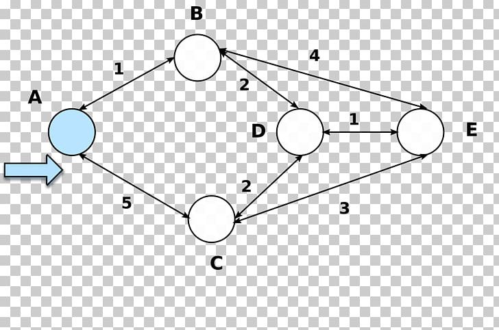Dijkstra's Algorithm Open Shortest Path First Routing PNG, Clipart, Algorithm, Angle, Area, Black And White, Circle Free PNG Download