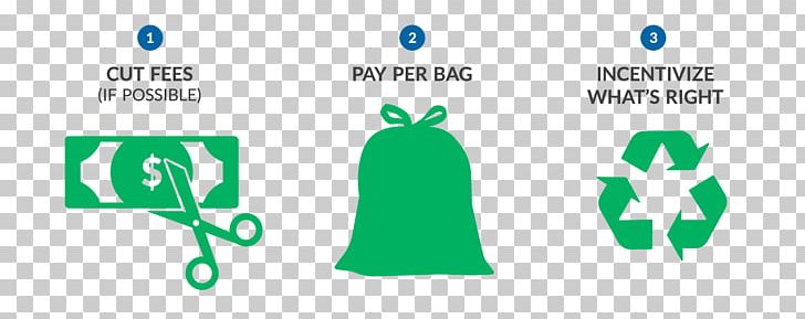 Pay As You Throw Waste Management Recycling Bin Bag PNG, Clipart, Area, Bag, Brand, Communication, Diagram Free PNG Download