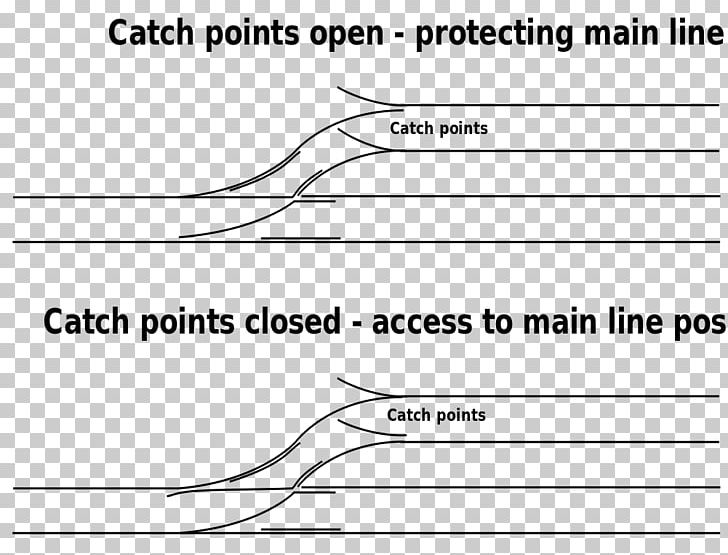 Rail Transport Catch Points Railroad Switch Drawing PNG, Clipart, Angle, Area, Black And White, Diagram, Document Free PNG Download