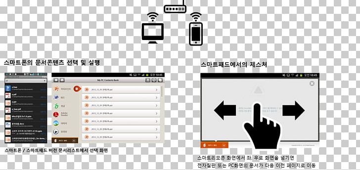 모빌토크 Electronics 남산동공영주차장 Internet Of Things Information PNG, Clipart, Diagram, Electronic Component, Electronics, Electronics Accessory, Home Automation Kits Free PNG Download