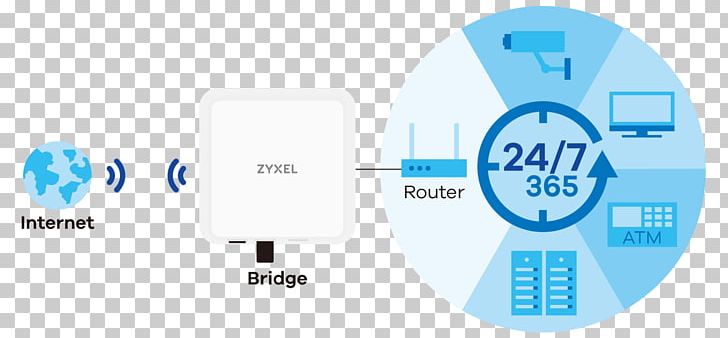 ZYXEL LTE-A Outdoor Router ZyXEL LTE7460 V2 3G/4G WiFi Router Network Address Translation PNG, Clipart, 4 G, 4 G Lte, Brand, Bridge Router, Broadband Free PNG Download