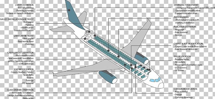 Aircraft Parts & Accessories Aerospace Engineering Airplane PNG, Clipart, Aircraft, Aircraft Cabin, Aircraft Engine, Aircraft Parts Accessories, Airline Free PNG Download