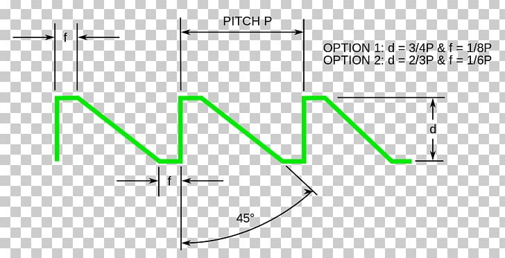 Machinery's Handbook Buttress Thread Screw Thread Trapezoidal Thread Form Thread Angle PNG, Clipart, Angle, Area, British Standard Pipe, British Standard Whitworth, Buttress Thread Free PNG Download