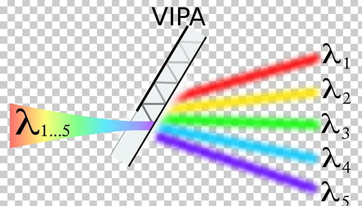 Virtually D Phased Array Array Data Structure Diffraction PNG, Clipart, Angle, Area, Array, Array Data Structure, Array Programming Free PNG Download