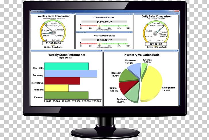 Computer Monitors Executive Information System Organization STORIS Dashboard PNG, Clipart, Business, Business Intelligence, Company, Computer Monitor Accessory, Dashboard Free PNG Download