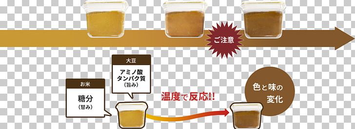 Miso Marukome Fermentation In Food Processing Fermentation Starter Rice PNG, Clipart, Business, Citrus Junos, Drink, Fermentation, Fermentation In Food Processing Free PNG Download