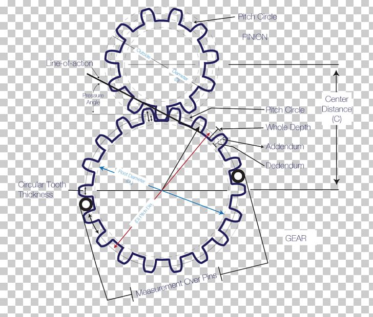 Circle Modul Gear Point Cercul Orizontal (Limbul) PNG, Clipart, Angle, Area, Centre, Circle, Clock Free PNG Download