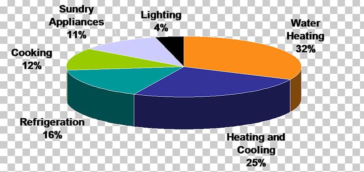 Electricity Water Footprint Carbon Footprint Carbon Dioxide PNG, Clipart, Angle, Area, Brand, Carbon Dioxide, Carbon Footprint Free PNG Download