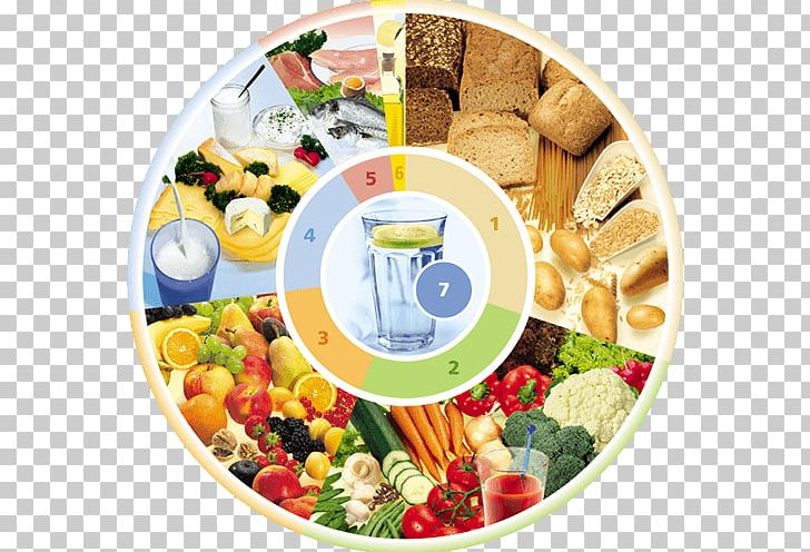 Nutrient Dietary Supplement Food Eating PNG, Clipart, Breakfast, Cuisine, Diet, Dietary Fiber, Diet Food Free PNG Download