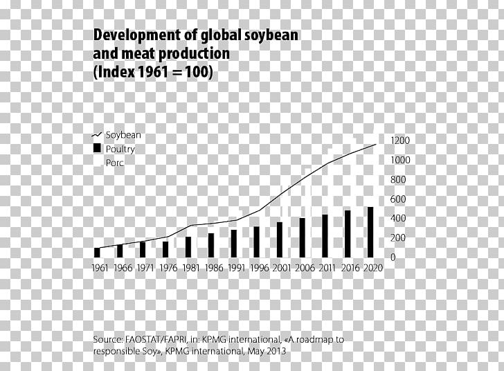 Soybean Switzerland Oléagineux Ölsaat Genetically Modified Organism PNG, Clipart, Agriculture, Angle, Area, Black And White, Brand Free PNG Download