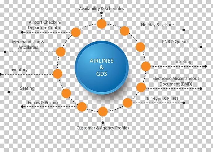 Brand Organization Lead Generation PNG, Clipart, Application, Art, Brand, Circle, Diagram Free PNG Download