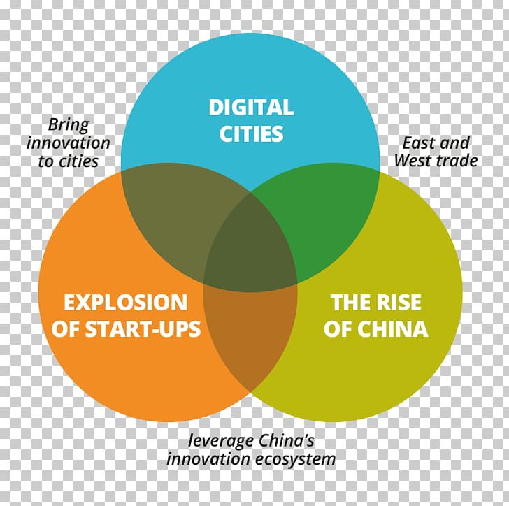 China Innovation Economy PNG, Clipart, Brand, China, Communication, Consumer, Diagram Free PNG Download