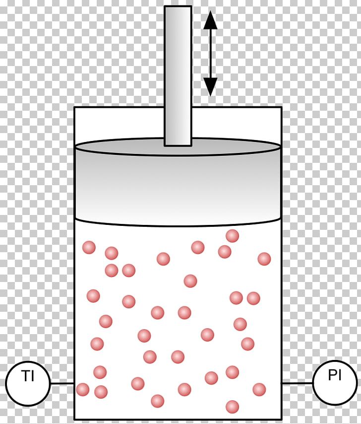 Gas Lapse Rate Temperature Pressure Volume PNG, Clipart, Angle, Area, Bathroom, Bathroom Accessory, Gas Free PNG Download