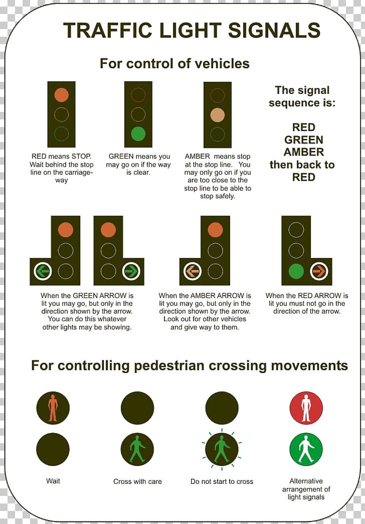 Traffic Sign Driving Test Car Warning Sign PNG, Clipart,  Free PNG Download