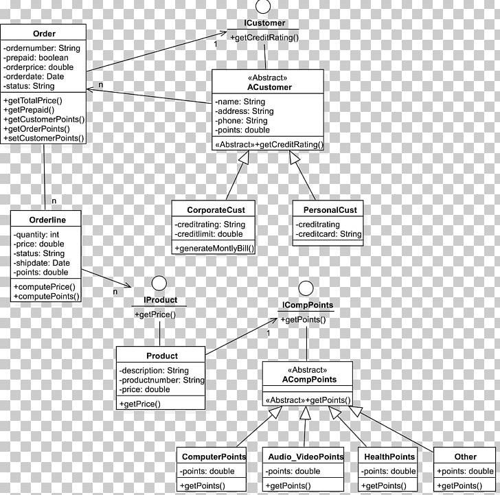 Drawing Use Case Diagram Class Diagram Circuit Diagram PNG, Clipart, Activity Diagram, Angle, Area, Artwork, Black And White Free PNG Download