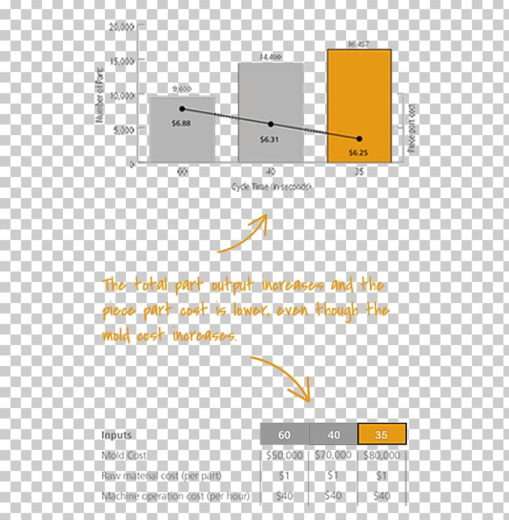 Screenshot Line Angle Brand PNG, Clipart, Angle, Area, Brand, Diagram, Going Up Graph Free PNG Download