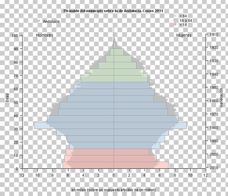 Aznalcázar Triangle Pyramid Pattern PNG, Clipart, Actividad, Angle, Art, Cone, Diagram Free PNG Download