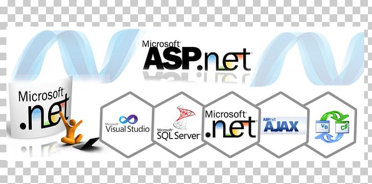 Website Development .NET Framework  MVC Active Server Pages PNG,  Clipart, Application, Application Development, Aspnet,
