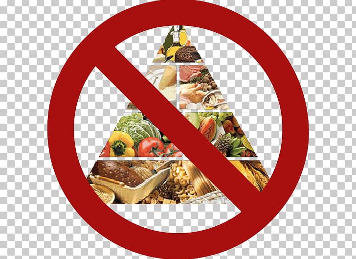 Food Pyramid Eating Fast Food Meal PNG, Clipart, Christmas Ornament, Computer Icons, Cuisine, Dish, Eating Free PNG Download