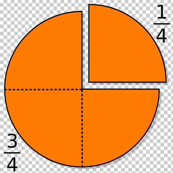 Fraction One Half Mathematics 1/4 Division PNG, Clipart, Angle, Area, Circle, Decimal, Denominatore Free PNG Download
