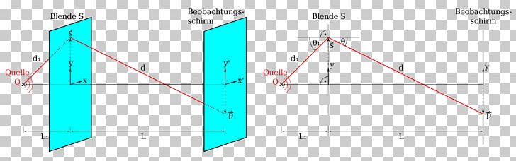 Fraunhofer Diffraction Near And Far Field Fresnel Integral Optics PNG, Clipart, Angle, Area, Augustinjean Fresnel, Blue, Brand Free PNG Download