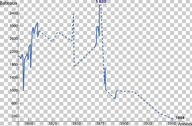 Canal D'Orléans Loire Plot PNG, Clipart,  Free PNG Download