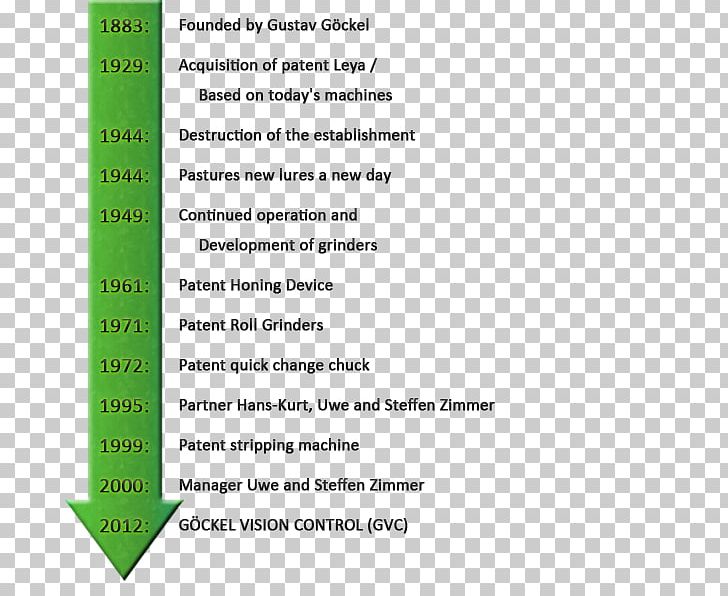 Document Line PNG, Clipart, Area, Art, Diagram, Document, Green Free PNG Download