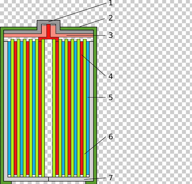 Graphic Design Line Angle Pattern PNG, Clipart, Angle, Area, Fence, Graphic Design, Green Free PNG Download