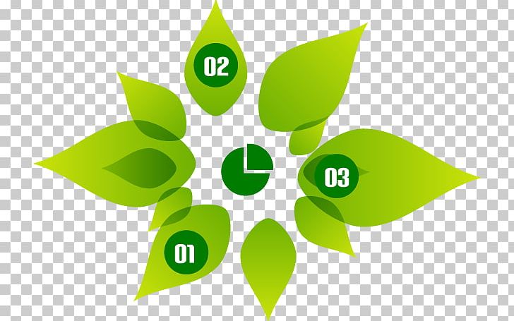 Green Leaf PNG, Clipart, Adobe Illustrator, Autumn Leaf, Blue, Brand, Circle Free PNG Download