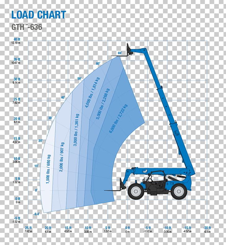 Telescopic Handler Chart Forklift Diagram Crane PNG, Clipart, Angle, Area, Brand, Chart, Crane Free PNG Download