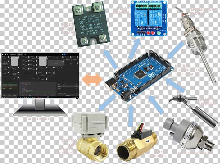 Microcontroller Electronics Electronic Engineering Electronic Component PNG, Clipart, Algorithm, Analog, Business Process Automation, Electronic Component, Electronic Engineering Free PNG Download