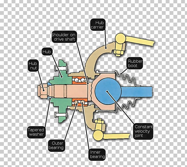 Electronics Accessory Product Design Engineering Organization PNG, Clipart, Angle, Area, Art, Bearing, Communication Free PNG Download