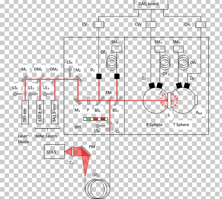 Scattering Optical Properties Absorption Optics Measurement PNG, Clipart, Algorithm, Angle, Anisotropy, Area, Chemistry Free PNG Download