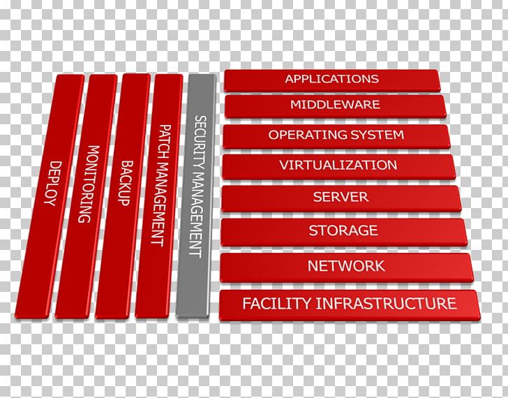 System Center Configuration Manager Operating Systems System Center Operations Manager Systems Management PNG, Clipart, Brand, Computer Hardware, Data Center, Information, Information Security Free PNG Download