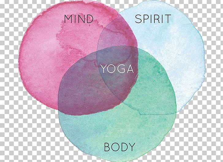 Ashtanga Vinyasa Yoga Yogi Asana Exercise PNG, Clipart, Asana, Ashtanga Vinyasa Yoga, Body, Circle, Exercise Free PNG Download