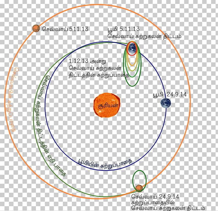 Diagram Circle Point Organism PNG, Clipart, Area, Circle, Diagram, Education Science, Line Free PNG Download