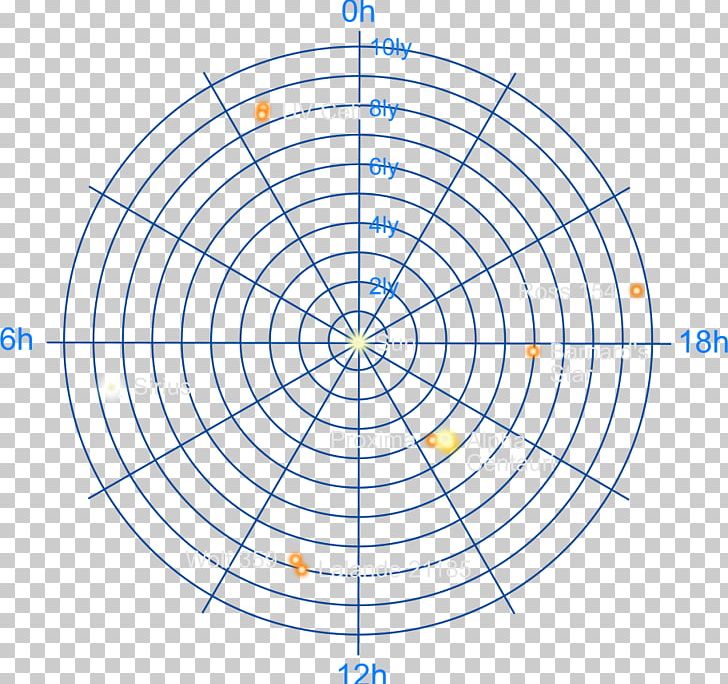 Polar Coordinate System Graph Paper Pie Chart Plot PNG, Clipart, Angle, Area, Chart, Circle, Circle Graph Free PNG Download