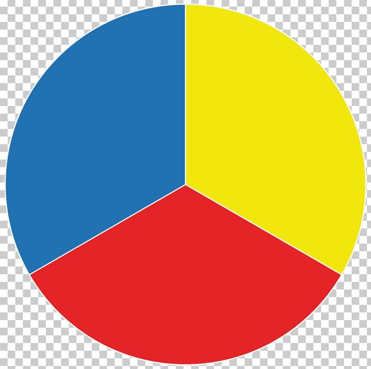 Primary Color Fixed Annuity Color Wheel PNG, Clipart, Angle, Annuity, Area, Blue, Circle Free PNG Download